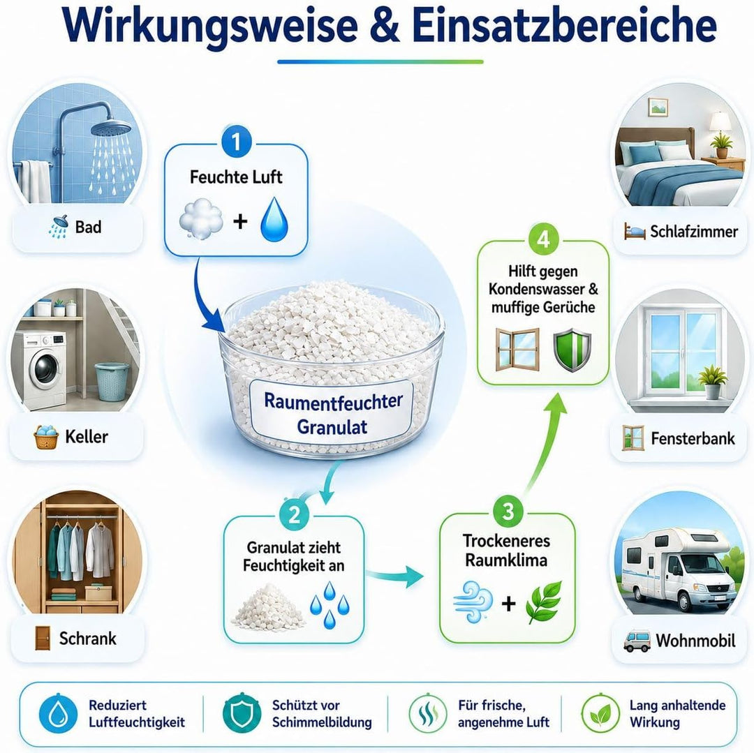 VABIONO 10x Nachüllpackungen à 1 kg für Raumentfeuchter - verhindert Schimmel, Moder, üble Gerüche,