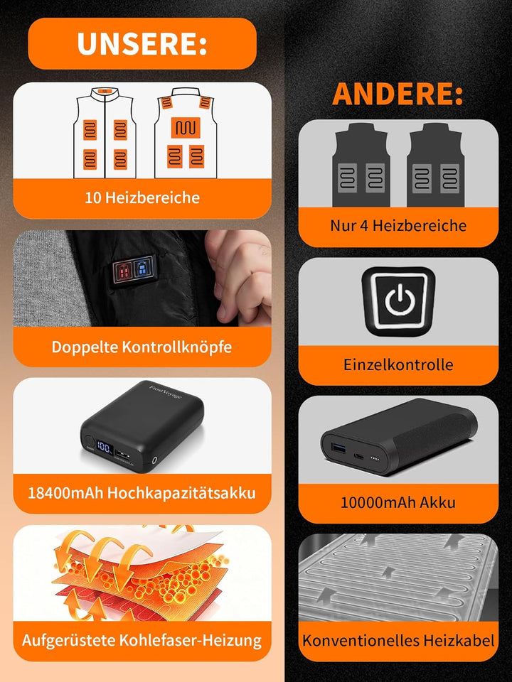 Beheizbare Weste Herren Damen mit Powerbank 18400mAh, 10 Heizzonen Heizweste Herren, Wärmeweste mit