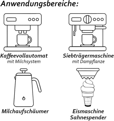 ceragol ultra Milchsystemreiniger, 10L – Milchschaum-Reiniger für Kaffee-Vollautomaten und Milchaufs