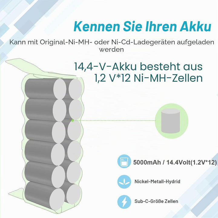 iPrize 14,4V 5,0Ah NI-MH Ersatzakku für iRobot Roomba R3 500/600/700/800/900 Serie 510 530 532 535 5