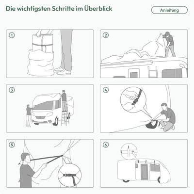 TRAVORA - Wohnmobil Schutzhülle - wetterfeste Wohnmobilabdeckungen - hochwertige Wohnmobil Abdeckpla