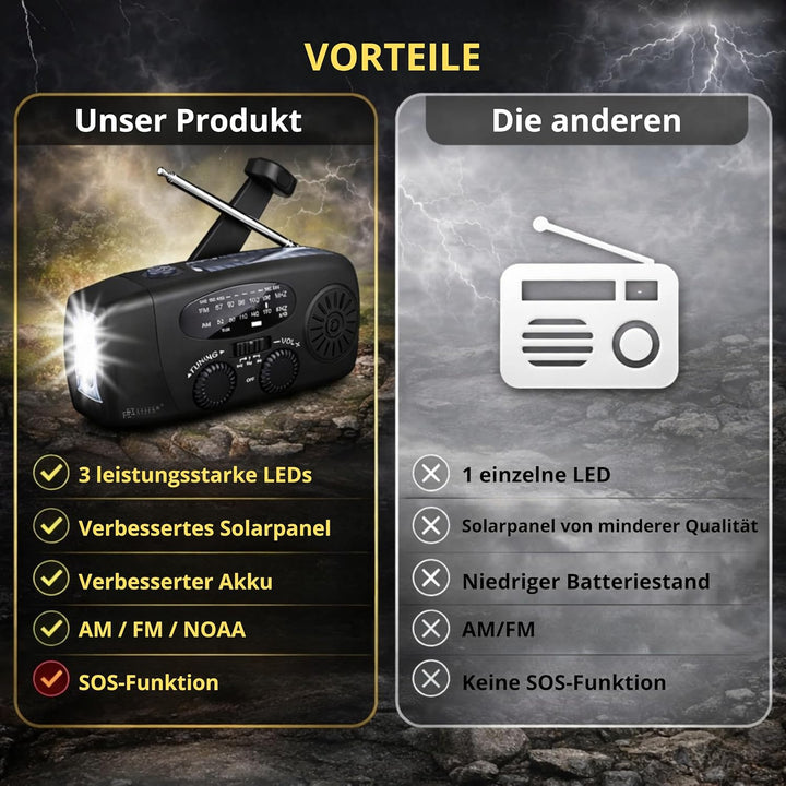 Notfall-Solarradio,Faizer®, kurbelradio,Selbstbetriebenes Kurbelradio mit LED-Taschenlampe, SOS-Alar