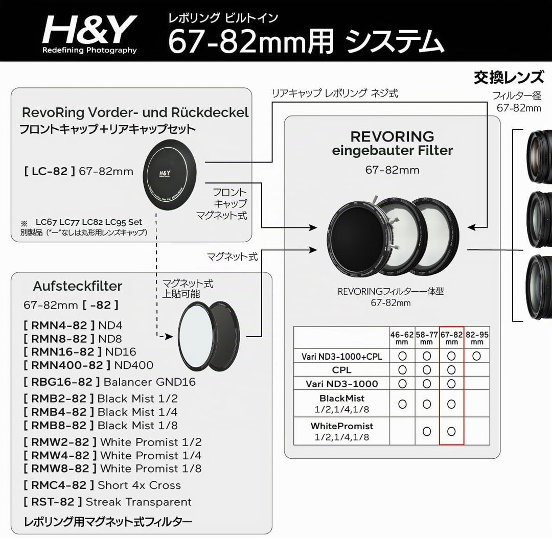 H&Y Variabler ND-Filter, PL Filter, 67-82mm, REVORING Variable, ND3-1000+CPL MarkII, Nivellierung, v