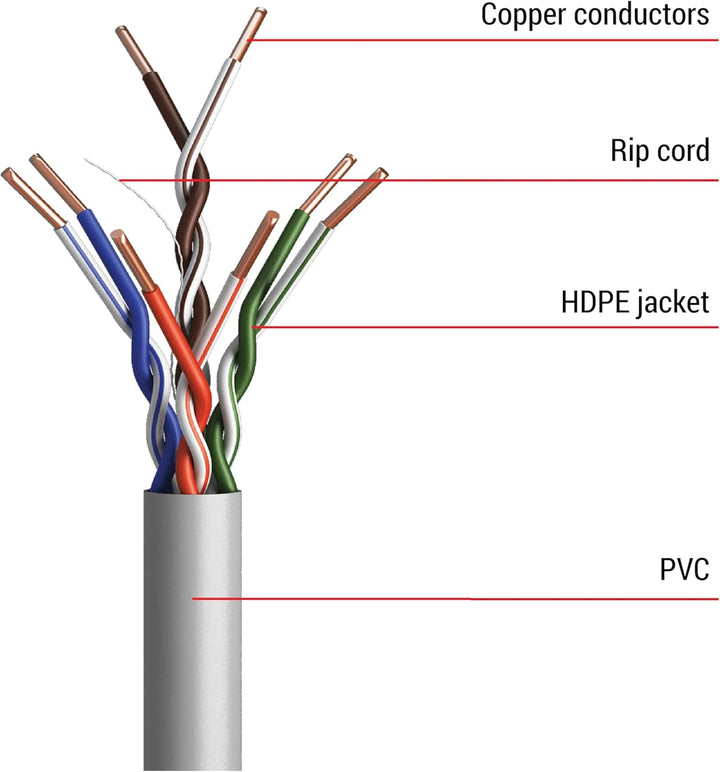 EMOS - UTP Netzwerkkabel CAT 5e, 100m, PVC - CAT5e-Patchkabel UTP - Cu-Draht- Gigabit LAN Kabel - un