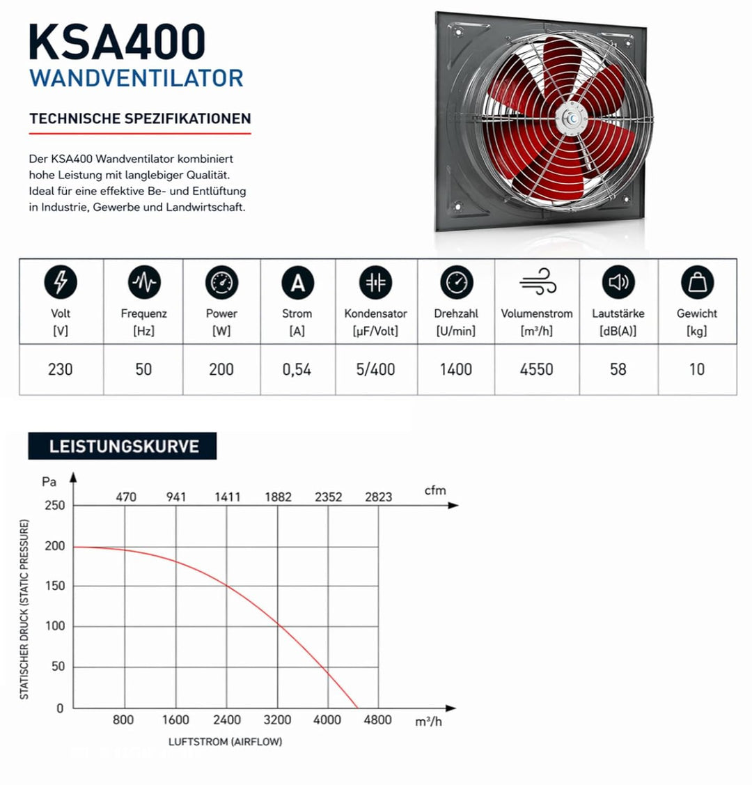 UZMAN Wandventilator Hochleistungs Axialventilator mit Kugellagern, für Dauerbetrieb Industrie Axial