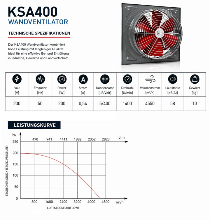UZMAN Wandventilator Hochleistungs Axialventilator mit Kugellagern, für Dauerbetrieb Industrie Axial