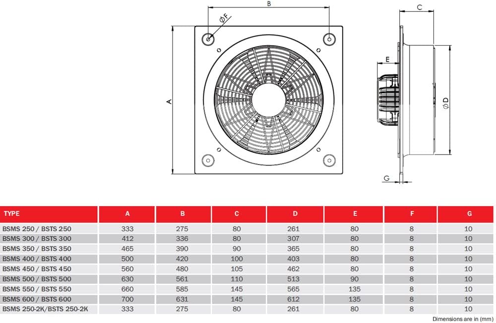 BSMS Axialventilator 230V Wandlüfter Axiallüfter Wand u. Fenster Ventilator Lüfter Wandventilator Ax