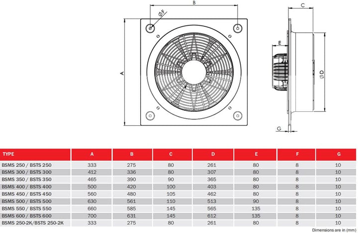 BSMS Axialventilator 230V Wandlüfter Axiallüfter Wand u. Fenster Ventilator Lüfter Wandventilator Ax