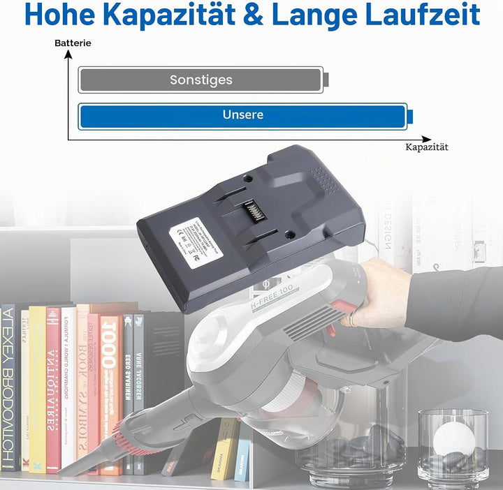 21.6V 3500mAh Ersatzakku Kompatibel mit Hoover B012 Batterie Staubsauger, Ersatz für Hoover Besensta