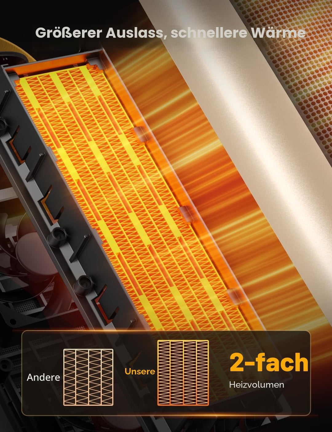 Heizlüfter Energiesparend, 35dB Leise & Kraftvoll 1500W PTC Keramik Heizlüfter mit Fernbedienung, 4