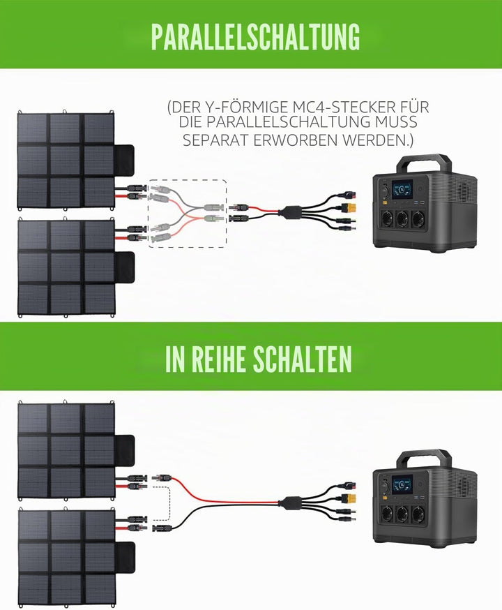 Faltbares Solarpanel 200W, 3m Kabel, 22% Umwandlungseffizienz, IP67 wasserdicht, tragbares Solarlade