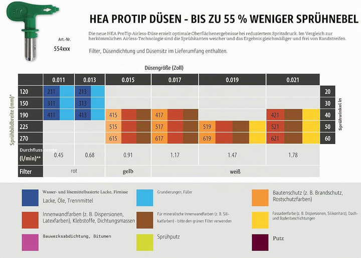 HEA ProTip Düse 211 211 Grundierungen,