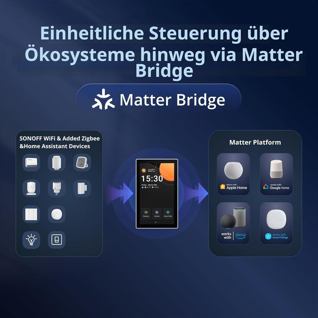 SONOFF NSPanel Pro 120 Smart Home Control Panel, Integriertes Zigbee Gateway mit Heimsicherung, 11,9