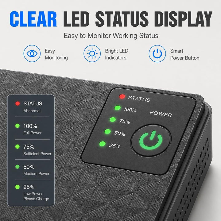 Mini-USV Batterie-Backup für Router – Integrierter 10400mAh Akku, Überspannungsschutz mit PoE – Ausg