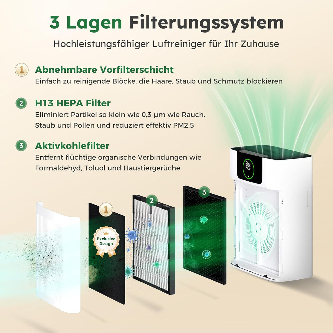 Ersatzfilter gegen Schimmel und Bakterien für AP002, Luftreinigerfilter-3-in-1 H13 HEPA Filter, 3-St