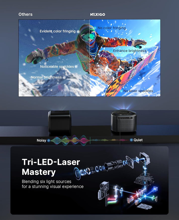 NexiGo TriVision Ultra, 4K Tri-LED-Laser tragbarer Projektor, 2600 Lumen, kein Laserspeckle, Keine A