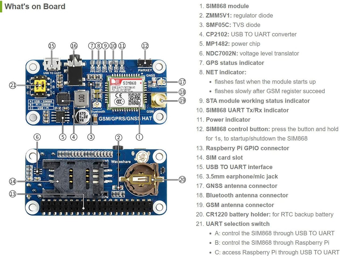 Waveshare GSM/GPRS/GNSS HAT Expansion Board Compatible with Raspberry Pi,with Low-Power Consumption