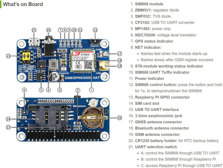 Waveshare GSM/GPRS/GNSS HAT Expansion Board Compatible with Raspberry Pi,with Low-Power Consumption
