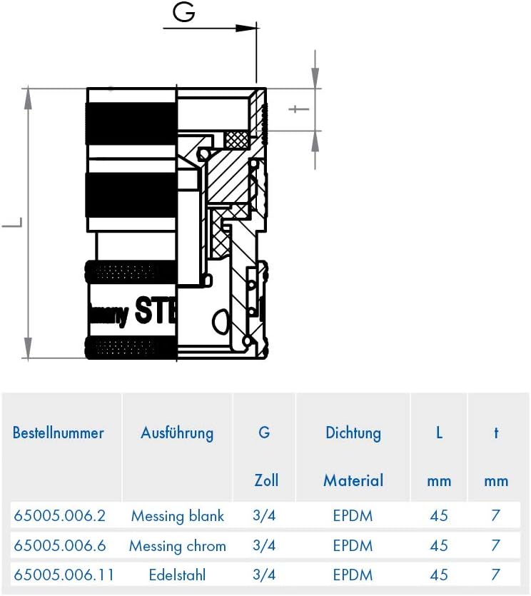 ABA Beul 65005.006.11 Wasser-Ventilsteckkupplung mit Rückflussverhinderer System 3/4, Edelstahl, 3/4