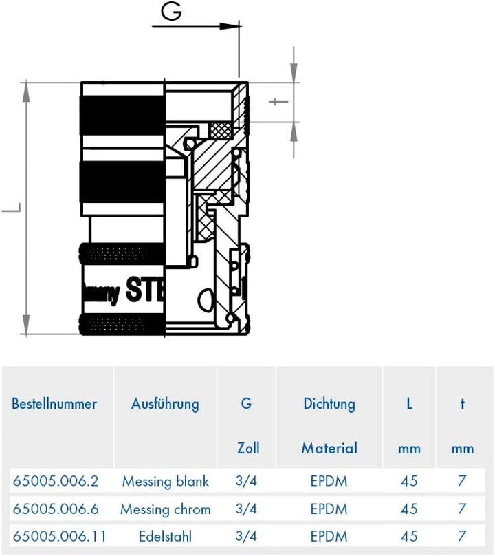 ABA Beul 65005.006.11 Wasser-Ventilsteckkupplung mit Rückflussverhinderer System 3/4, Edelstahl, 3/4