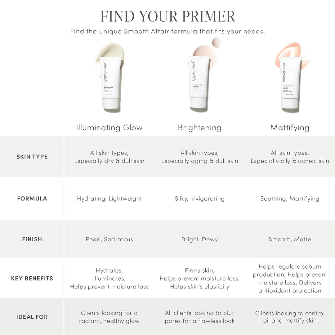 jane iredale Smooth Affair Primer & Brightener, 1er Pack (1 x 50 ml)