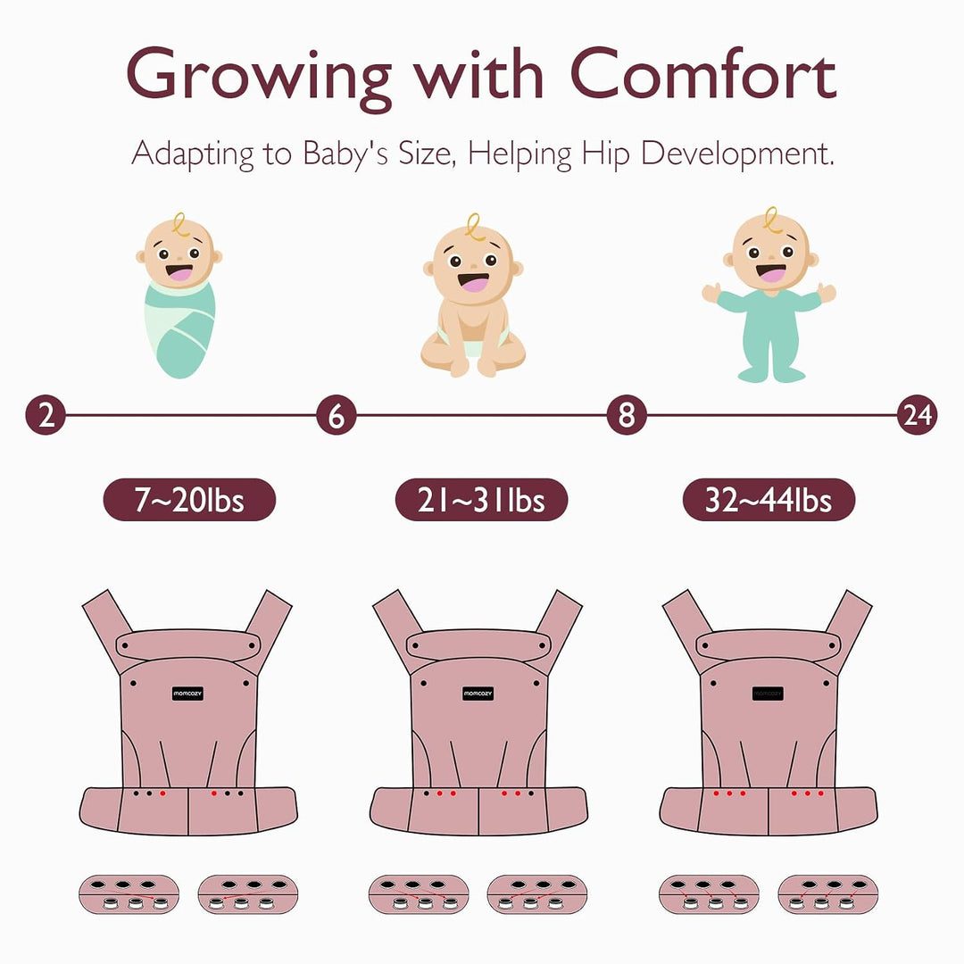 Momcozy Babytrage – Baby Carrier für Kleinkind (3-20 kg) · Ohne Einsätze · Ergonomische M-Trage · X-