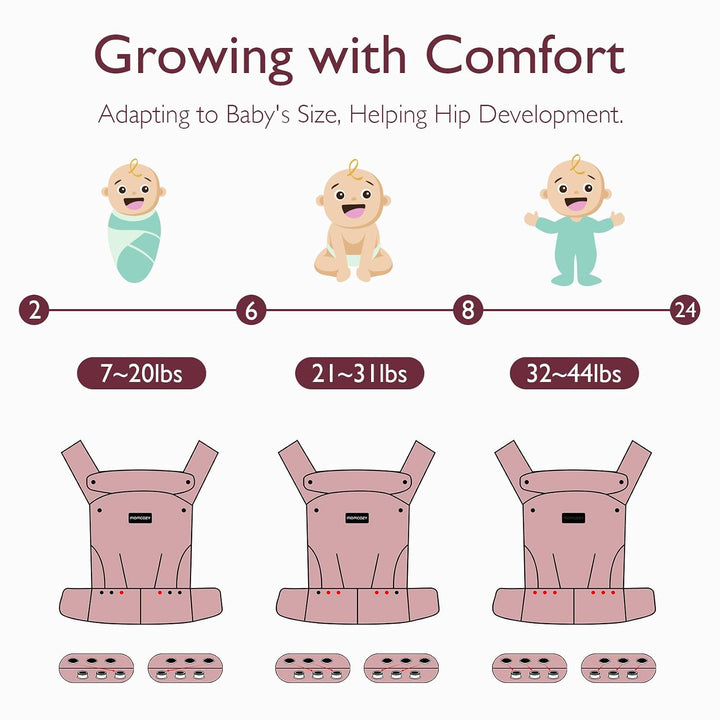 Momcozy Babytrage – Baby Carrier für Kleinkind (3-20 kg) · Ohne Einsätze · Ergonomische M-Trage · X-
