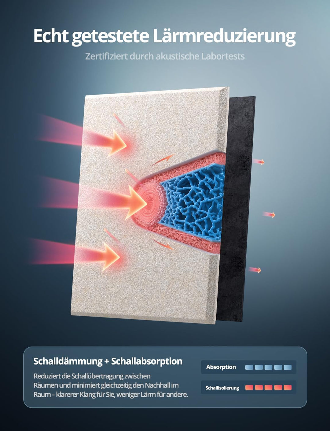 Kuchoow Schallschutzplatten Selbstklebend Schalldämmung Wand, 12 Stück Rechteckig MLV Schallschutz f