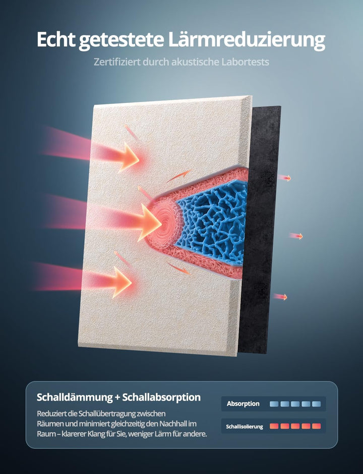 Kuchoow Schallschutzplatten Selbstklebend Schalldämmung Wand, 12 Stück Rechteckig MLV Schallschutz f