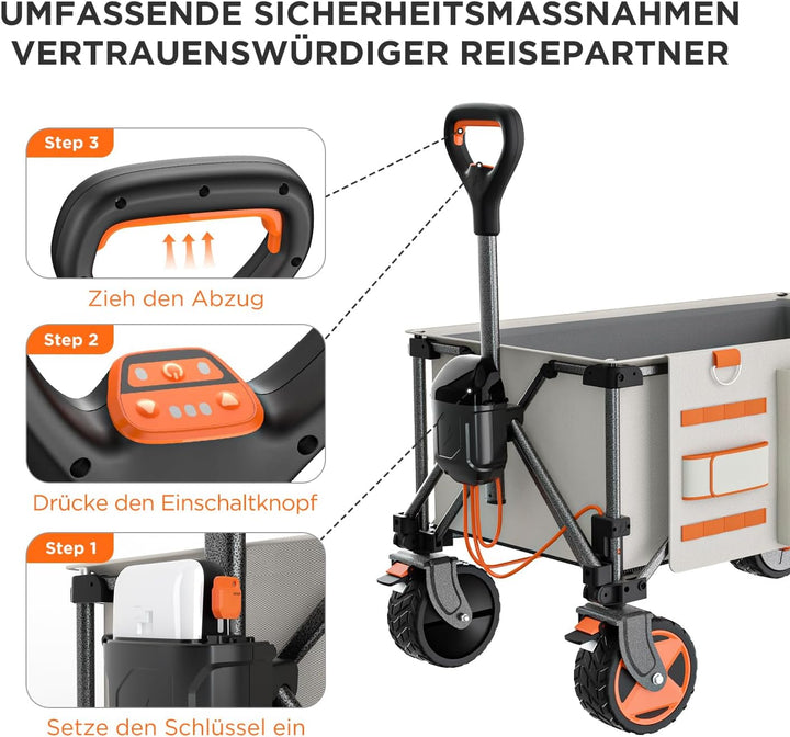 Litheli Faltbare Trolley Dach Markise für Bollerwagen, Sonnenschutz 600D Oxford Stoff Cart Dach für