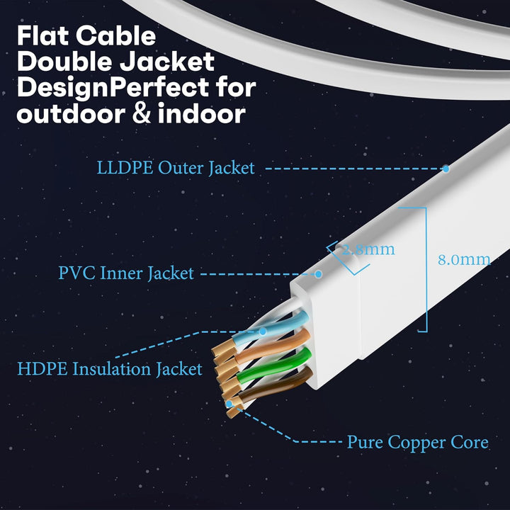 Mygatti 30 Meter Cat7 Flaches Ethernet kabel– Weiss, für den Aussenbereich,10 Gbit/s 600 MHz,POE,Rob