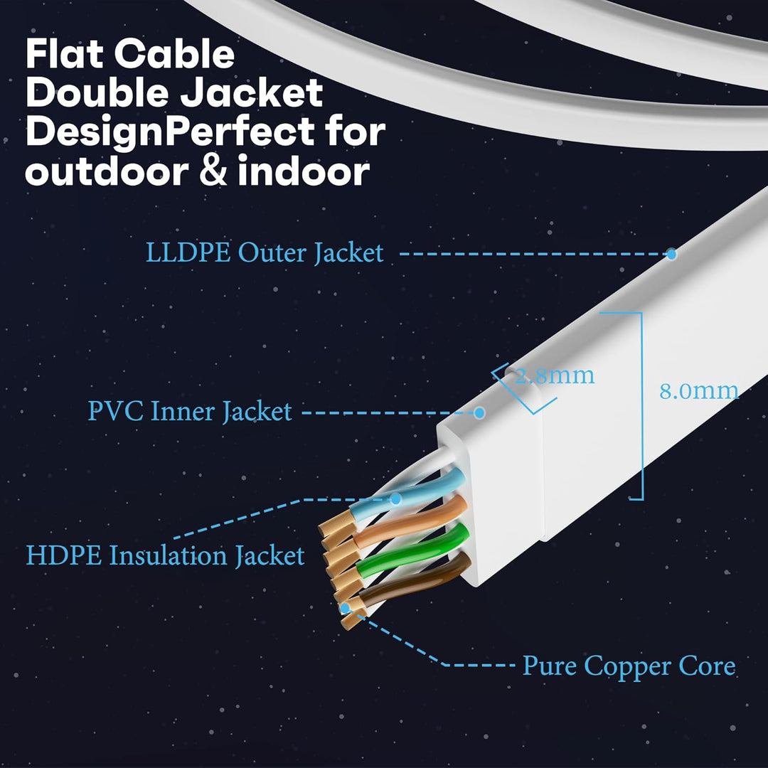 15 Meter Cat7 Flaches Ethernet kabel– Weiss, für den Aussenbereich,10 Gbit/s 600 MHz,POE,Robustes PV