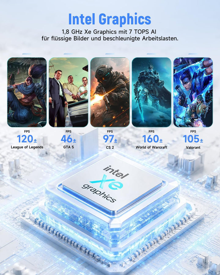 BMAX Mini PC Intel Core Ultra 5 115U(bis zu 4,2GHz, 8C/10T), 16GB LPDDR5 & 512GB NVMe SSD(max 4TB),