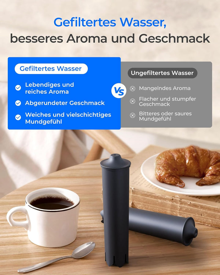 Waterdrop Wasserfilter Kompatibel mit Smart, Smart+, 24233, Jura E8, E6 (2) 2 Stück (1er Pack), 2 St