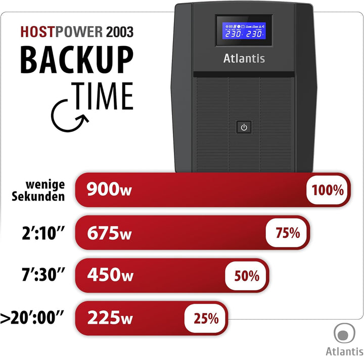 Atlantis A03-HP2003 Unterbrechungsfreie Sinuswelle 1500VA 900W Line Interactive, LCD-Display, USB-HI