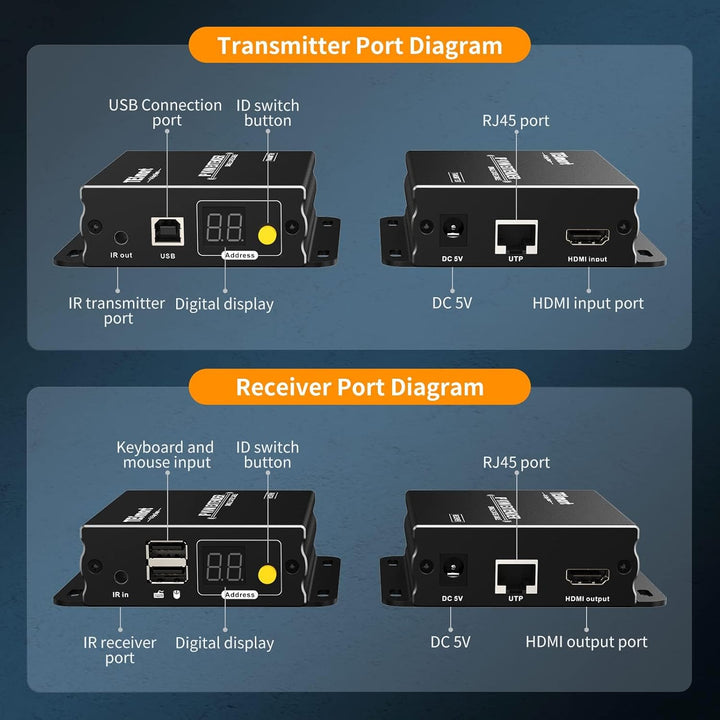 TESmart Stabiler HDMI KVM Extender Multipoint zu Multipoint 1080P 60Hz über ein einziges Cat5e/6 Kab