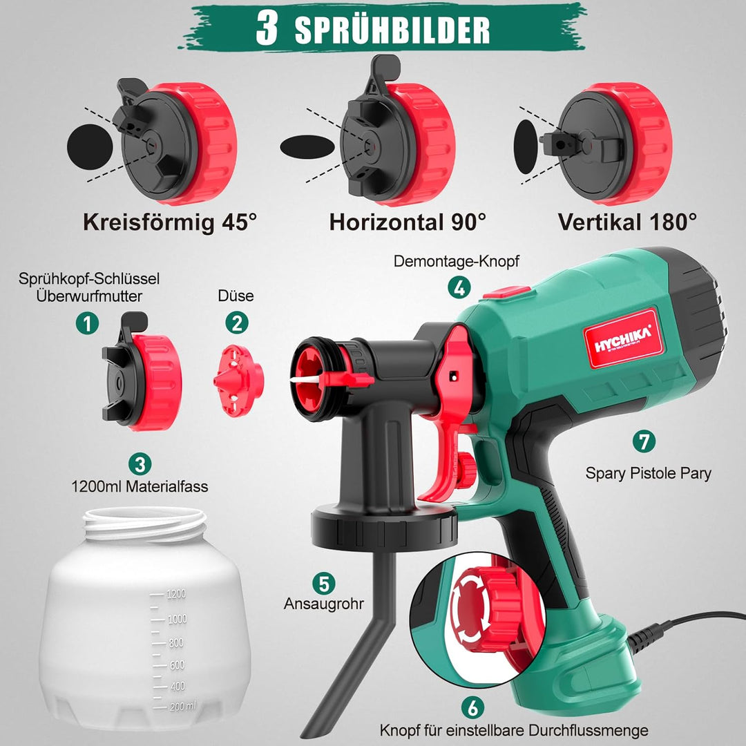 HYCHIKA 600W Farbsprühsystem, 1200ML HVLP Farbsprühgerät, 3 Sprühmuster, 4 Düsen und 2 Reinigungswer