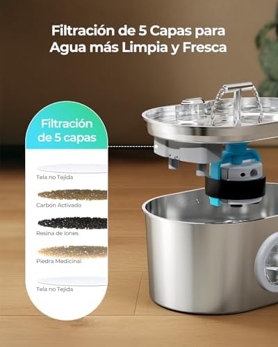 Katzenbrunnen Edelstahl und Ersatzfilter, 2.2L Trinkbrunnen für Katze mit 2 Trinkstellen und LED-Anz