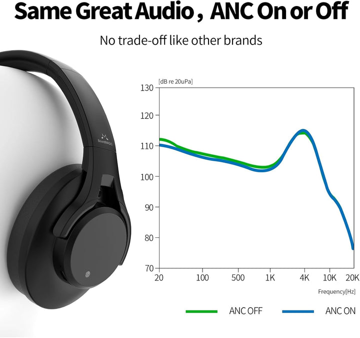 SoundMAGIC P58BT ANC Over Ear Hybrid Active Noise Cancelling Bluetooth Kopfhörer mit CVC Rauschunter