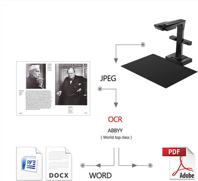 CZUR ET16 Plus Dokumentenscanner, Professional Buchscanner für Max A3 Grösse,16Megapixels Kamera, Ko