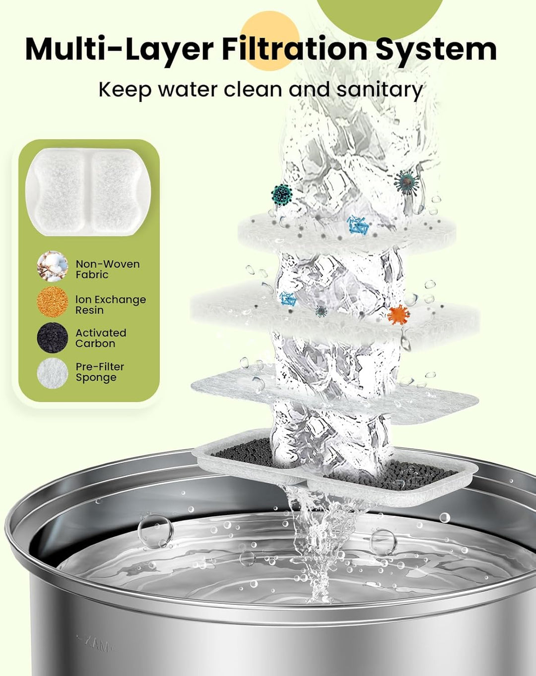 oneisall 8 Packung Ersatzfilter für 7L Hundebrunnen Trinkbrunnen Edelstahl, Wasserbrunnen für Katz,