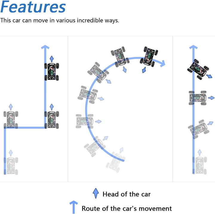 Freenove Mecanum Wheel Car Kit for Raspberry Pi Pico (Included) (Compatible with Arduino IDE), Dot M