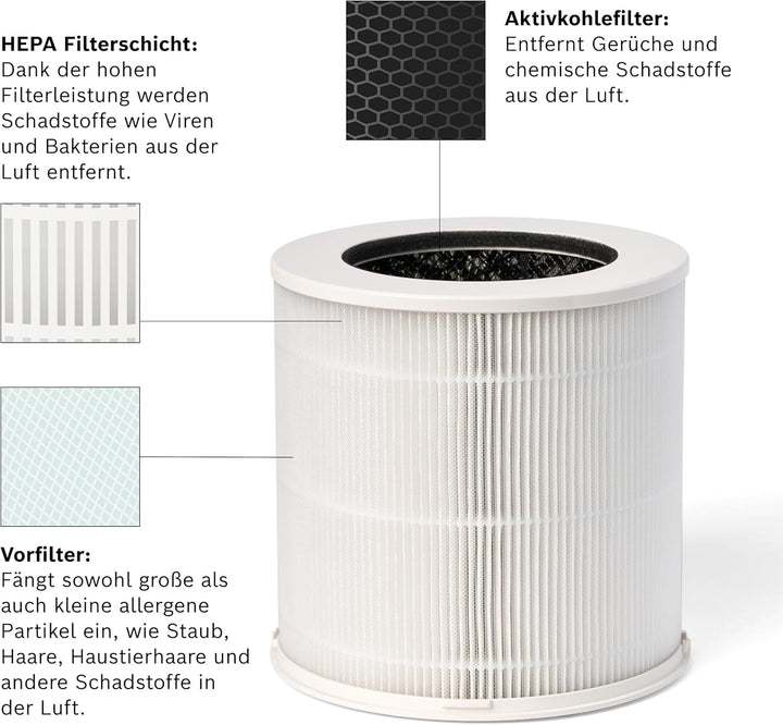 Bosch Original Air 1000 Filter für Luftreiniger - Ersatzfilter mit HEPA Filterschicht - 3-in-1, mit