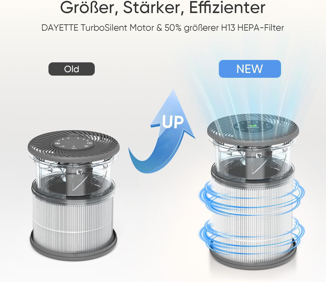 DAYETTE Portable Luftreiniger Allergiker mit Aroma, Nachtlicht, Timer, Ruhemodus (20 dB), HEPA Luftf