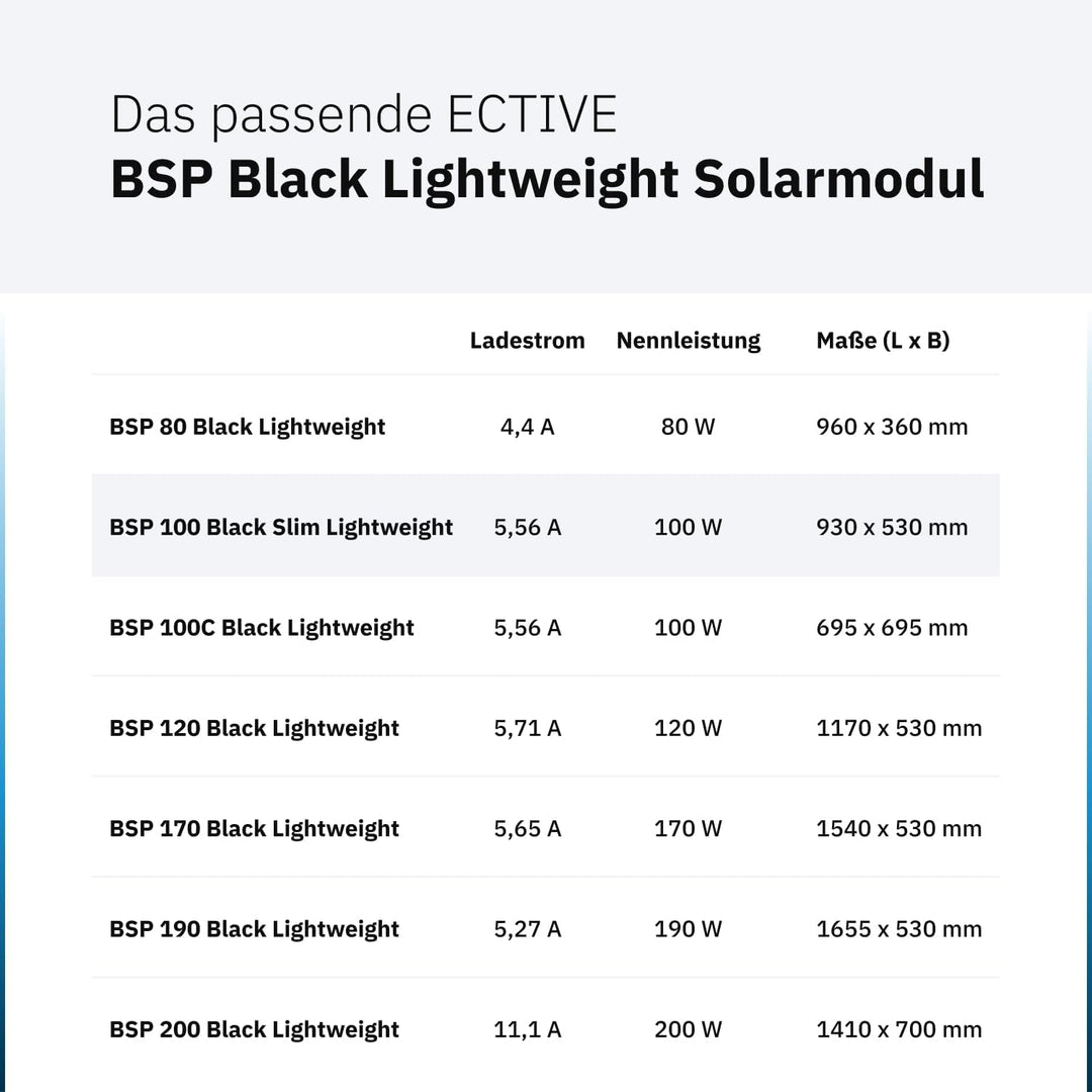 ECTIVE Solarpanel BSP 100L Black Lightweight, Ultraleichtes 100 W 5,56 A | 33 Zellen 12 V/24 V Solar