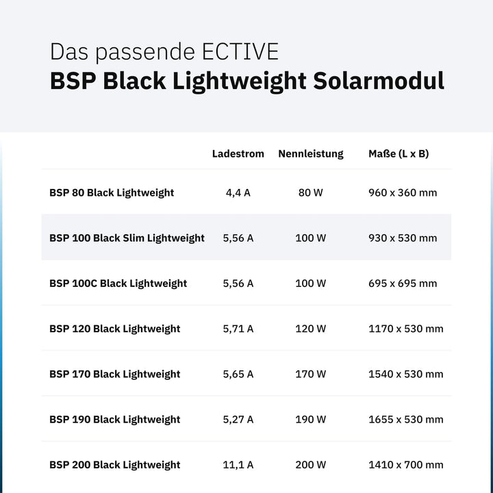 ECTIVE Solarpanel BSP 100L Black Lightweight, Ultraleichtes 100 W 5,56 A | 33 Zellen 12 V/24 V Solar