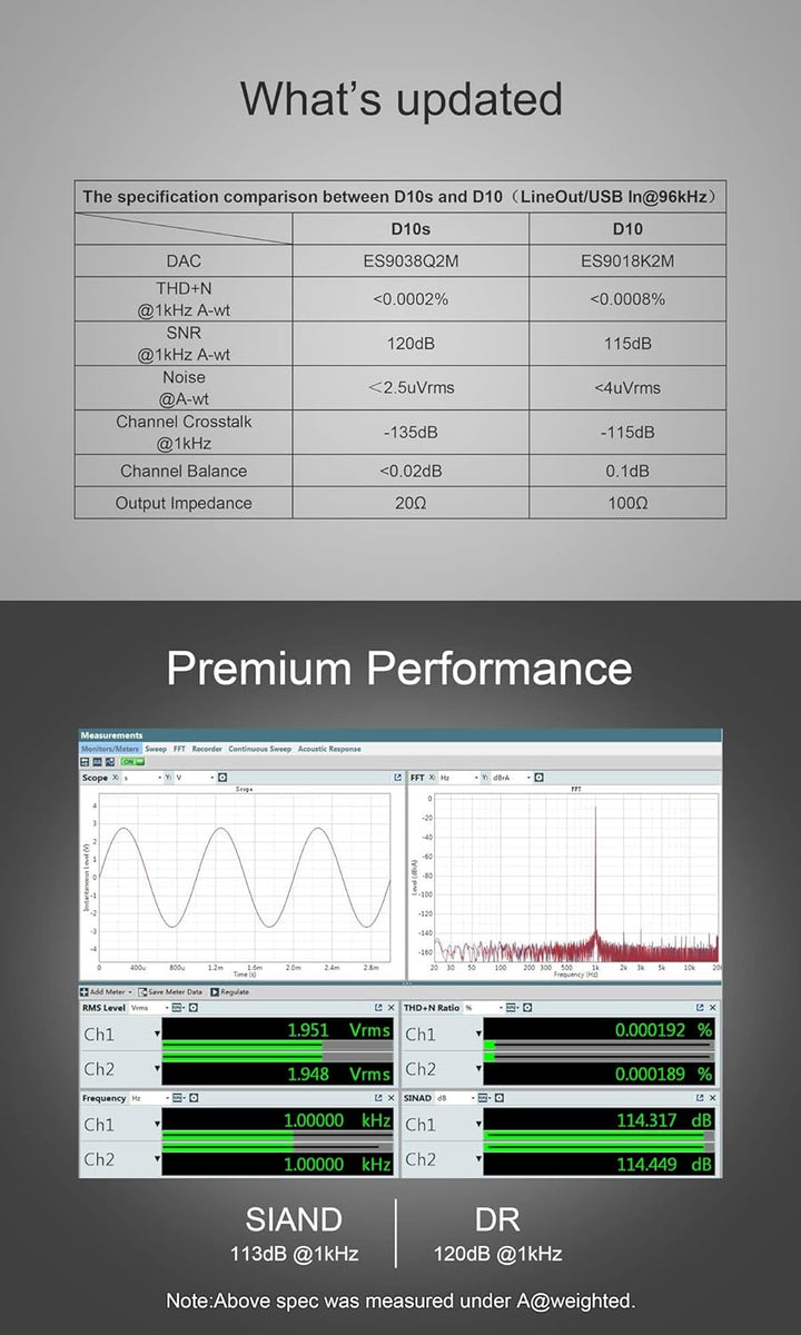 Topping D10s Mini USB DAC ES9038Q2M XMOS XU208 PCM384kHz DSD256 Native Audio Amplifier Decoder Schwa