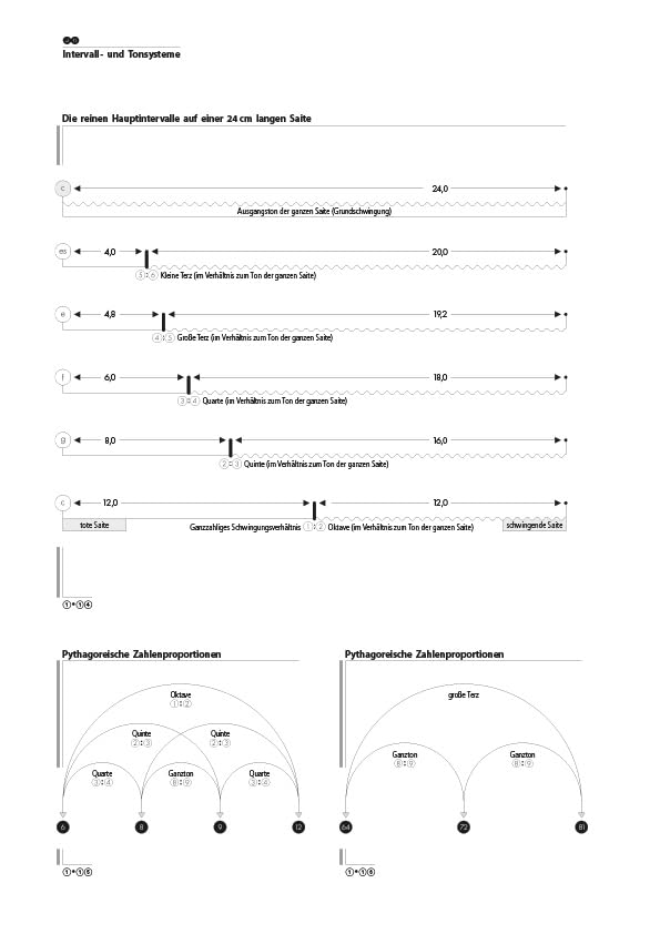 Die Musikkunde neu denken. Arbeitsheft. Enthält CD: Eine Musiklehre für die Oberstufe. 2 CDs mit Übu