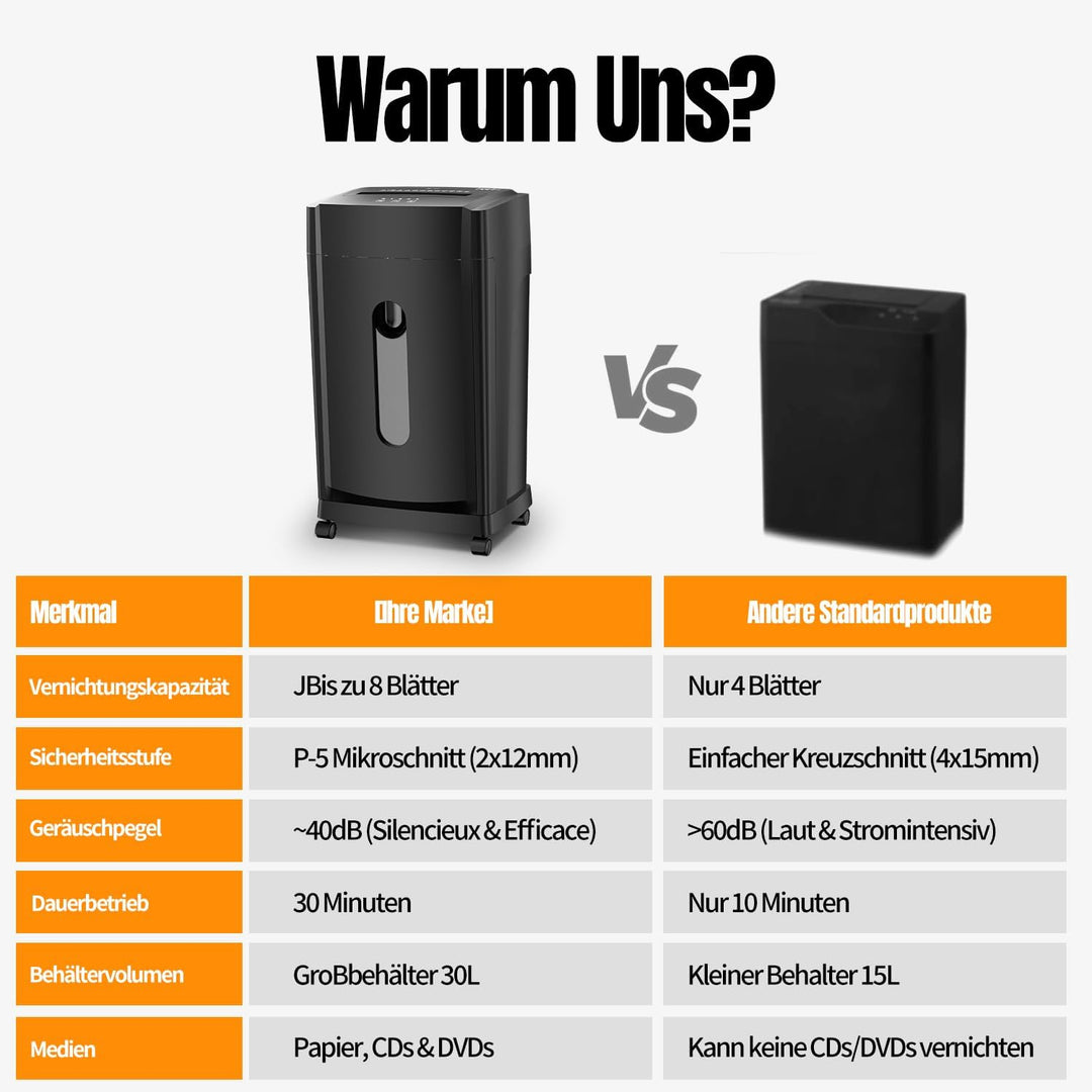 Professioneller Aktenvernichter – Geräuscharm 38 dB – 30 Min. Betriebsdauer – Mikroschnitt P-5 – 8 B