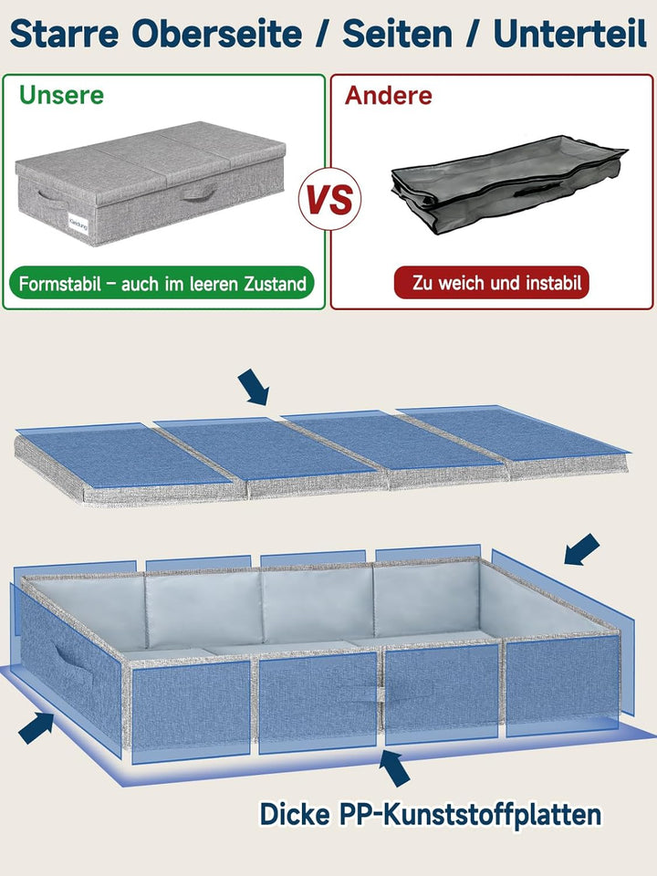 mepure Unterbett Aufbewahrungsbox 2er Set – 79×40×15 cm Flache Unterbettkommode mit Deckel & Griff,